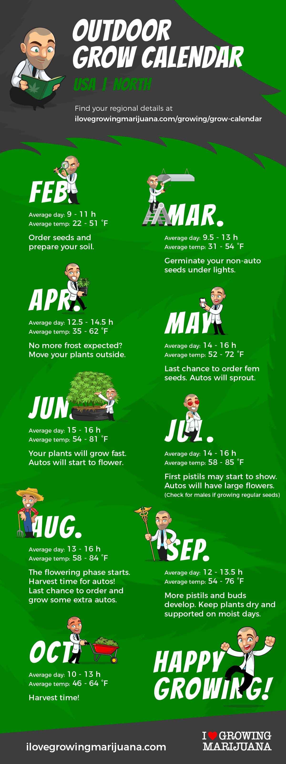Outdoor marijuana grow calendar US -Northern States