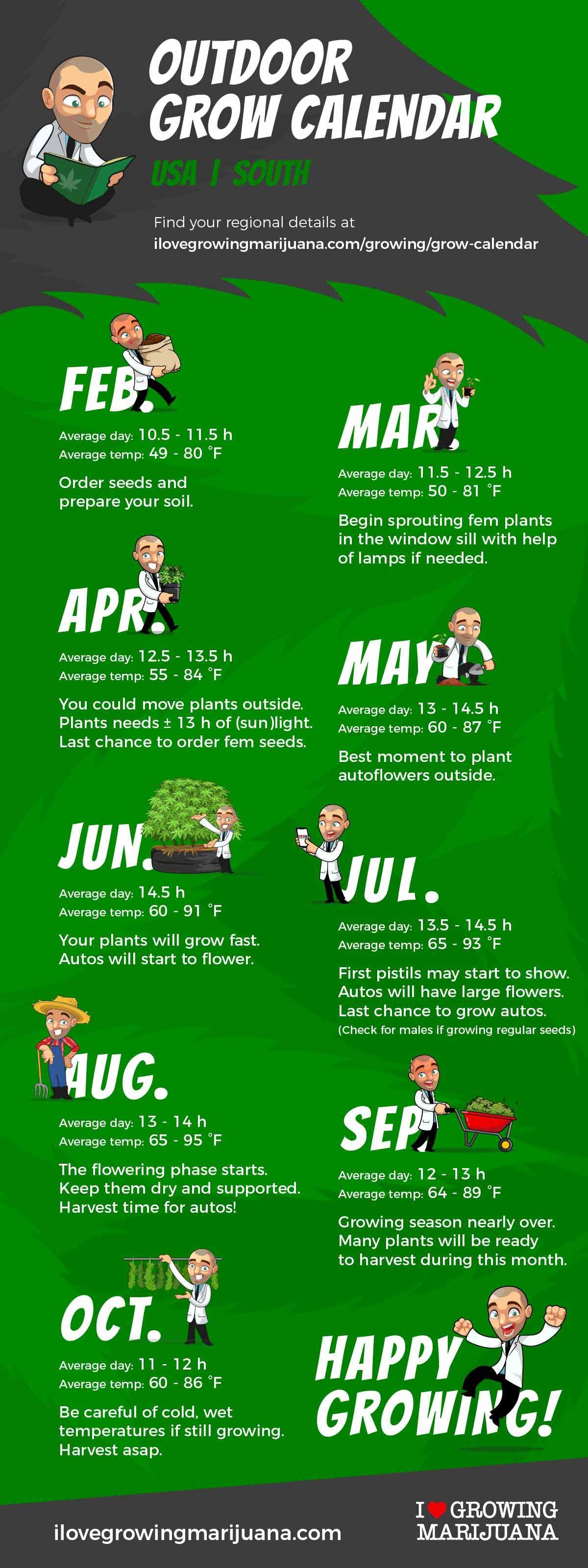 Outdoor marijuana grow calendar US -Southern States
