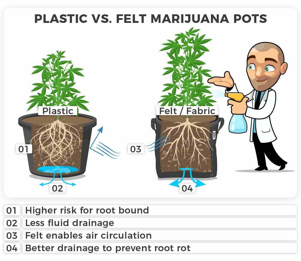 Plastic vs felt growing marijuana in pots