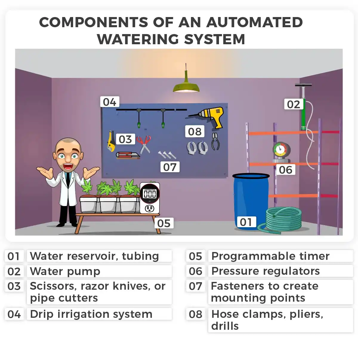 Components of an Automated Watering System for cannabis plants