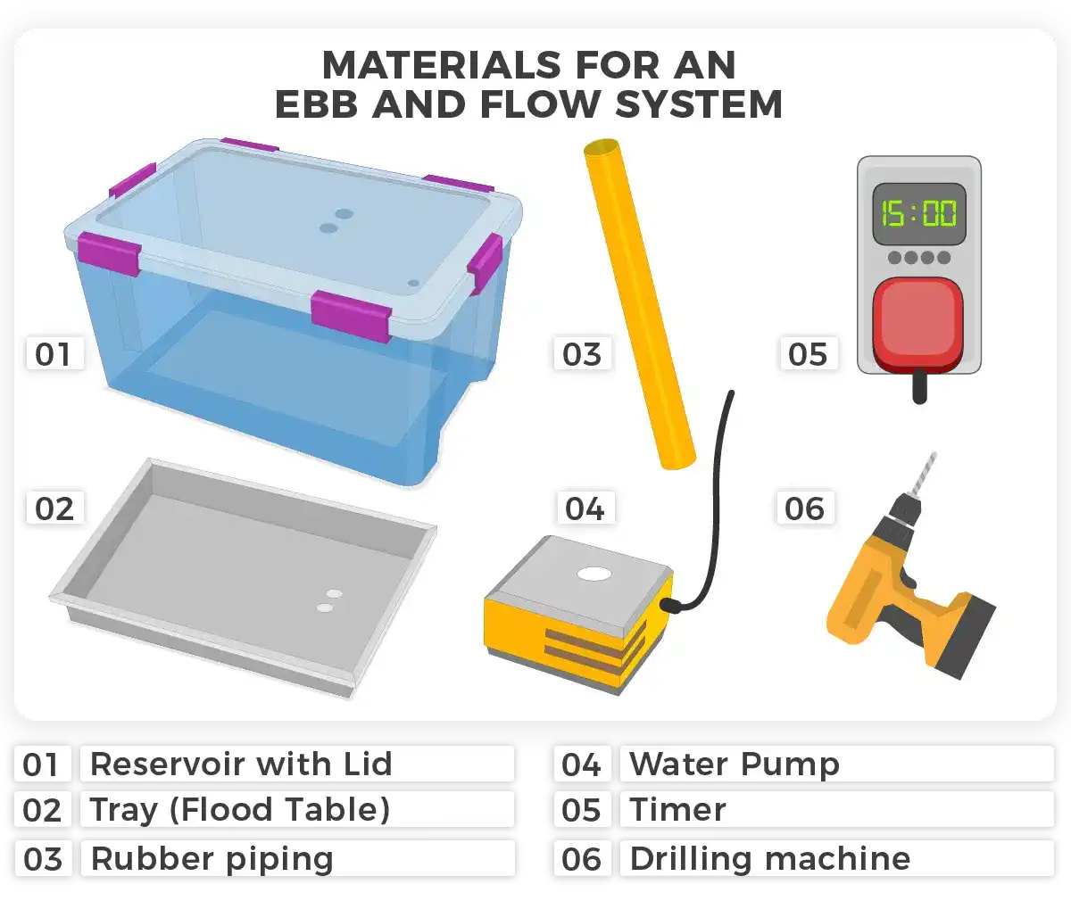 Complication of materials Ebb and Flow system