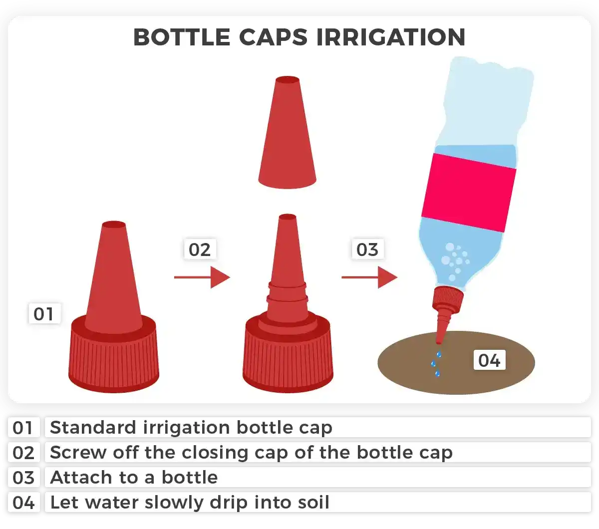 Bottle caps irrigation weed plants