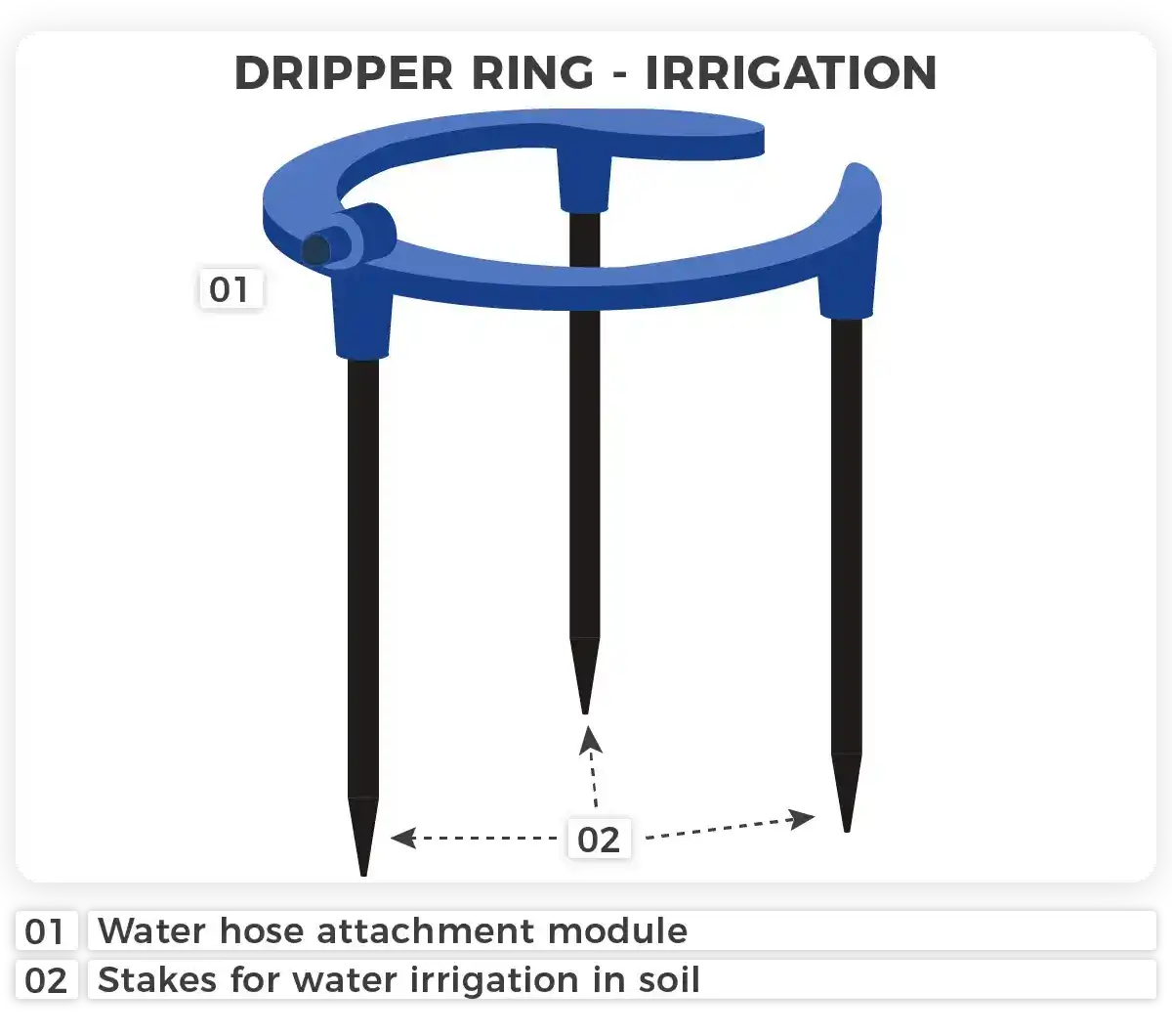 Dripper ring irrigation for marijuana